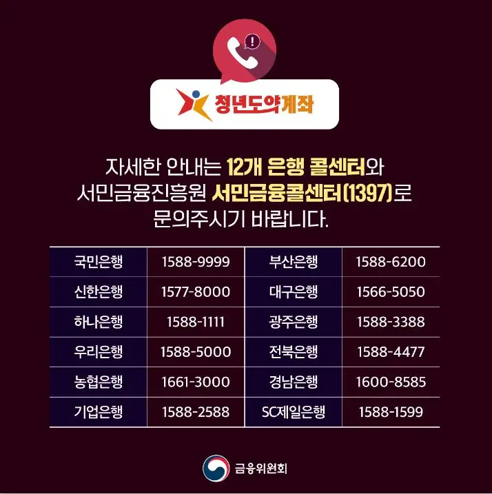 청년도약계좌 신청은행 안내 및 서민금융콜센터 안내