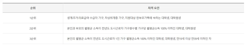 1순위 부터 3순위까지 입주대상 순위표