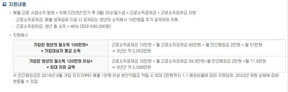 청년희망키움통장 지원내역 안내표