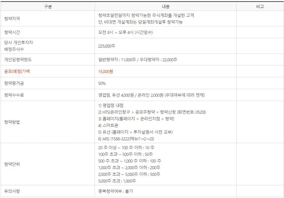 이노시뮬레이션 청약조건에 대한 표